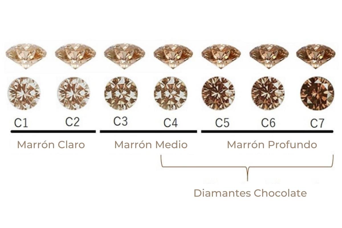 tonos color diamantes marrones o diamantes brown - brown diamonds y diamantes chocolate
